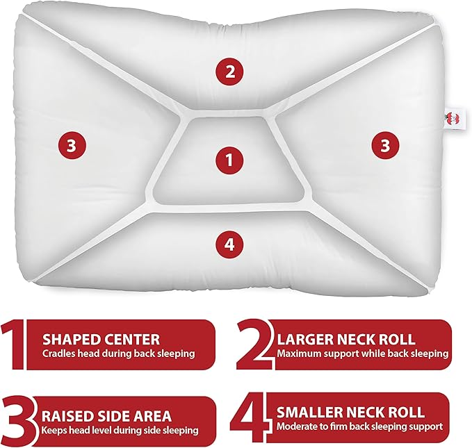 Core Products Tri-Core Cervical Support Pillow – Firm Orthopedic Neck Pillow for Pain Relief, Great Gift for Back and Side Sleepers – Ergonomic Contour Pillow – Assembled in USA, Full Size