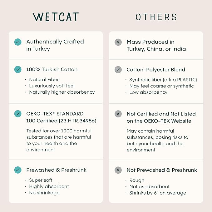 WETCAT Turkish Beach Blanket Sandproof (82"x82") 100% Turkish Cotton, Made in Turkey - Sand Free, Ultra Soft, Extra Large Throw for Picnic – Beige
