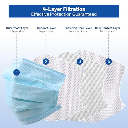 JMU 1000 Pcs 4-Ply ASTM Level 3 Face Masks, Blue Disposable Face Masks, 20 Boxes