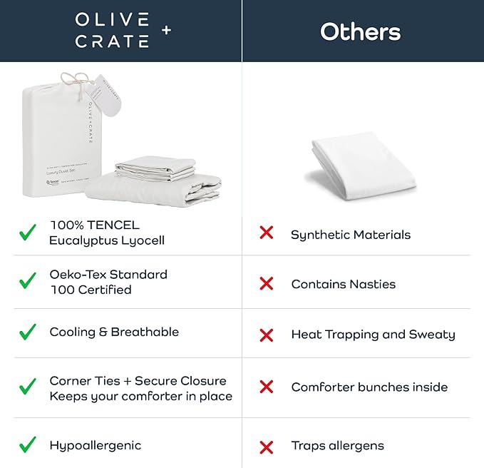 Olive + Crate Tencel Eucalyptus Cooling Duvet Cover Set - Hypoallergenic, Lyocell Tencel Duvet Cover - Soft, Temperature Regulating with Hidden Button Closure & Corner Ties - Twin XL [White Snow]