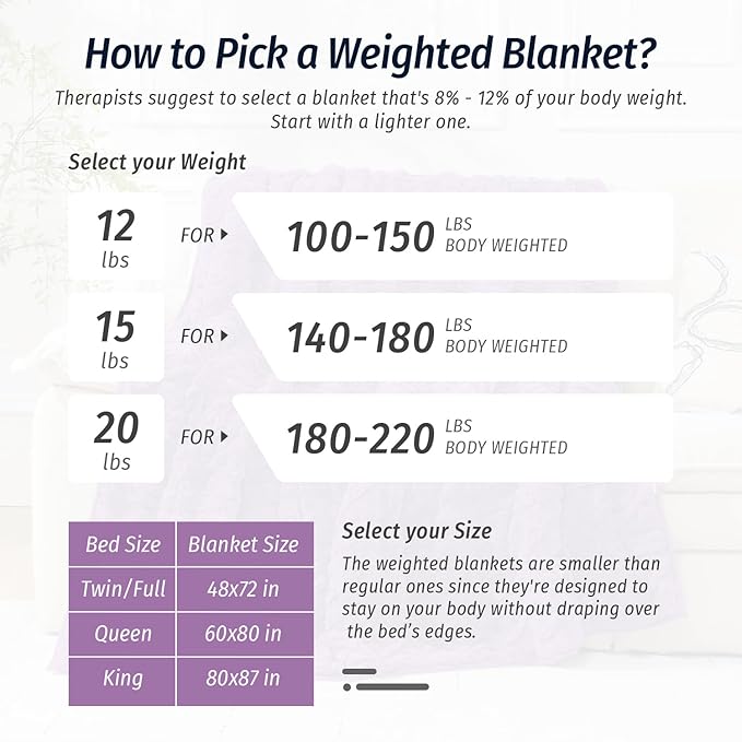 Wemore Weighted Blanket for Adults Twin Size 12 lbs, Dual Sided Soft Fuzzy Jacquard Sherpa Weighted Blankets Throw, Cozy Fluffy Knitted Heavy Blanket for Couch Bed, Dark Purple, 48 x 72 inches