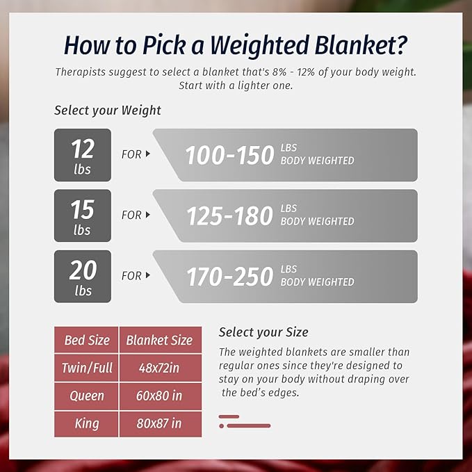 Wemore Sherpa Fleece Weighted Blanket for Adult,20 lbs Dual Sided Cozy Fluffy Heavy Blanket,Ultra Fuzzy Throw Blanket with Soft Plush Flannel Top,60 x 80 inches for Queen Burgundy on Both Sides