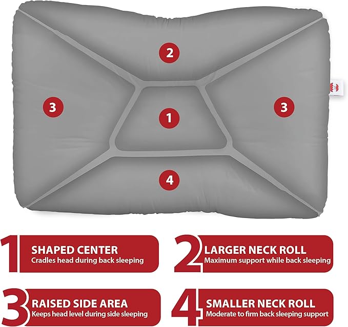 Core Products Tri-Core Cervical Support Pillow – Firm Orthopedic Neck Pillow for Pain Relief, Great Gift for Back and Side Sleepers – Ergonomic Contour Pillow – Assembled in USA, Petite Size, Gray