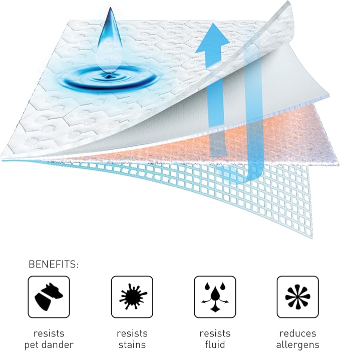 Bedgear Twin XL Dri-Tec Waterproof Mattress Protector – Adjustable Base Compatible, Washable & Breathable with Deep Pockets – Fits 18” Mattress – White