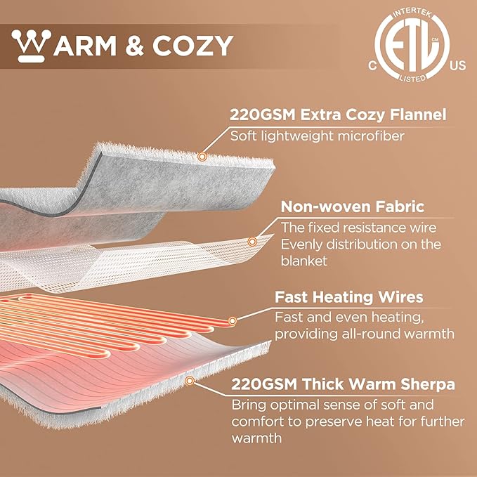Westinghouse Heated Blanket Throw, Electric Throw with 6 Heating Levels, 2-10 Hours Time Settings, Overheat Protection, Machine Washable, Flannel (Throw, 50x60 Inches, Navy Blue)