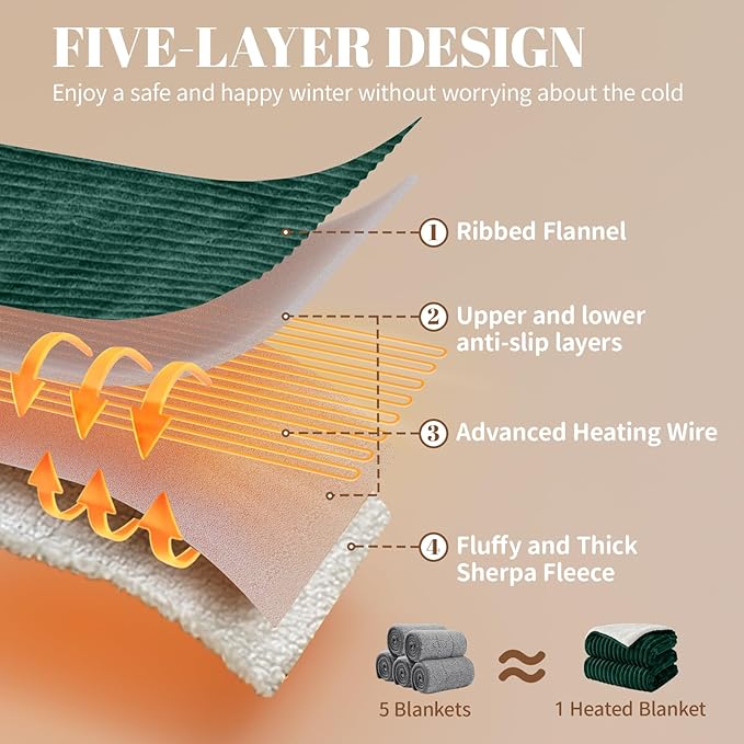 Electric Heated Blanket Full Size - 72"x84" Fast Heating Bed Blankets with 6 Heating Levels & 10 Hours Auto Off, Soft Ribbed Flannel Sherpa, Over-Heated Protection ETL, Dark Green