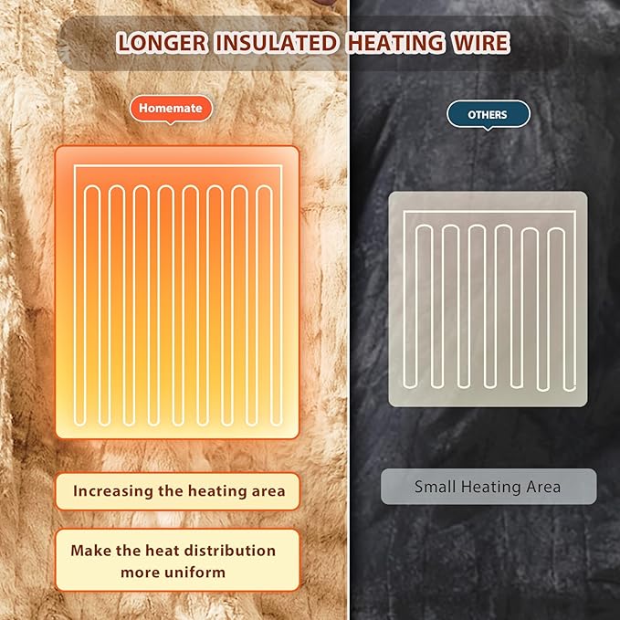Homemate Electric Heated Blanket Twin Size - 62"x84" Heating Blanket Twin Size 1/2/4/6/8 Hours Auto-Off 10 Heat Level Over-Heat Protection Luxury Faux Fur Sherpa ETL Certification