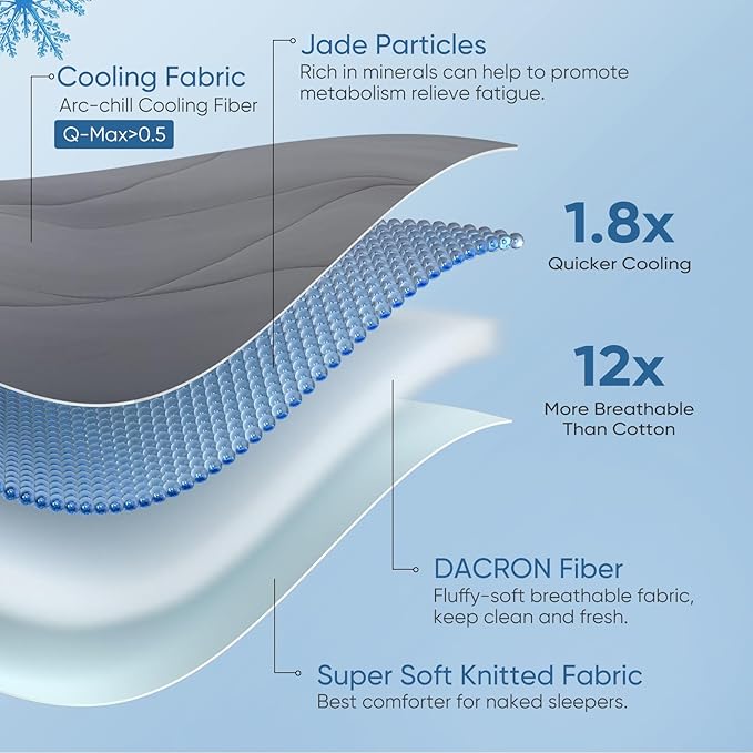 Elegear Revolutionary Cooling Comforter King Absorbs Body Heat to Keep Cool, Cooling Blanket for Hot Sleepers Japanese Arc-Chill 3.0 Cool Tech Fabric Summer Comforter Hypo-Allergenic Cool Quilt-Gray
