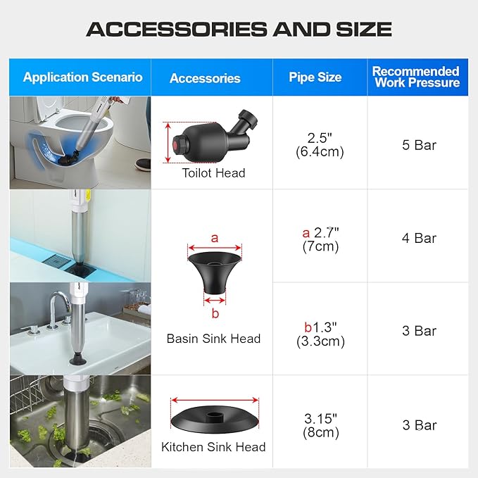 ‌Electric Toilet Plunger for Bathroom, High-Pressure Air Plunger, Heavy-Duty Clog Remover for Toilets, Toilet Drain Unclogger(White)