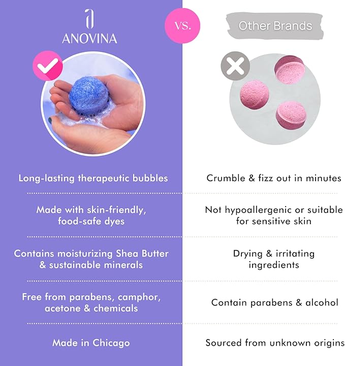 Natural Bath Bombs for Women & Men – Handmade in USA Gift Set with Essential Oils, Shea Butter & Epsom Salt – Non Toxic Spa Bath Bombs for Sensitive Skin – Anovina Relaxation Gift