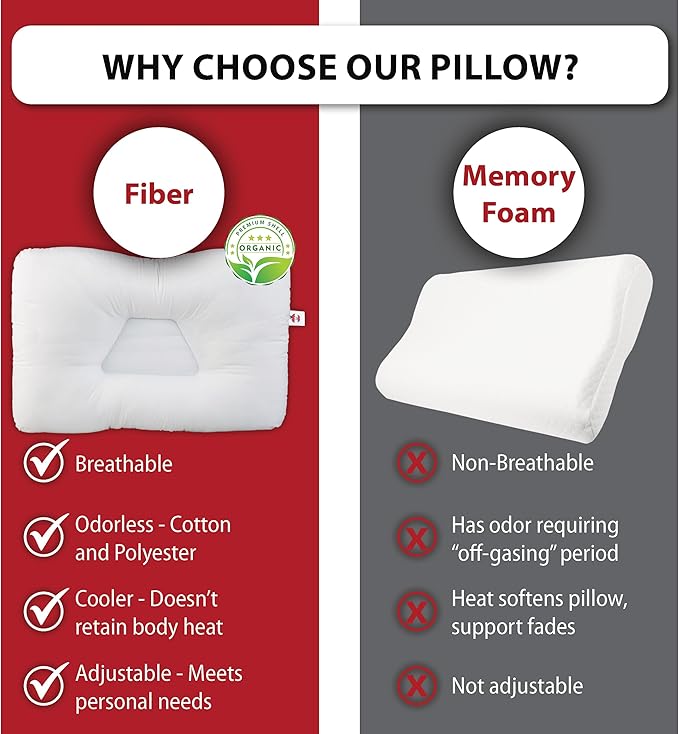 Core Products Tri-Core Natural Cervical Support Pillow for Neck Pain Organic Cotton Shell, Great Gift for Back and Side Sleepers, Petite, Gentle
