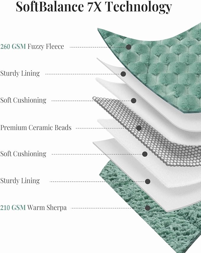 Topblan Weighted Blanket for Adults (60" x 80" 15lbs, Sage Green), Soft Sherpa Queen Size Heavy Blanket, 3D Jacquard Flannel Fleece Weighted Blankets for Couch and Bed