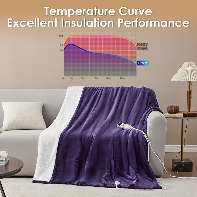 EHEYCIGA Heated Blanket Electric Blanket Full Size - Heating Blanket with 9 Heating Levels & 10 Hours Auto Off, Soft Cozy Sherpa Washable Blanket with Fast Heating, 72 x 84 Inches