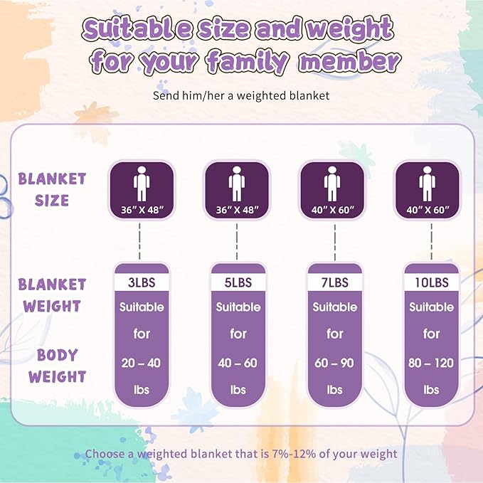 yescool Twin Size Purple Weighted Blanket for Adults 12 Pounds Cooling Weighted Heavy Blanket, Minky Throw Blankets Warm Weighted Comforter, Big Washable Thick Blankets Gift for 100-150lbs, 48 * 72in