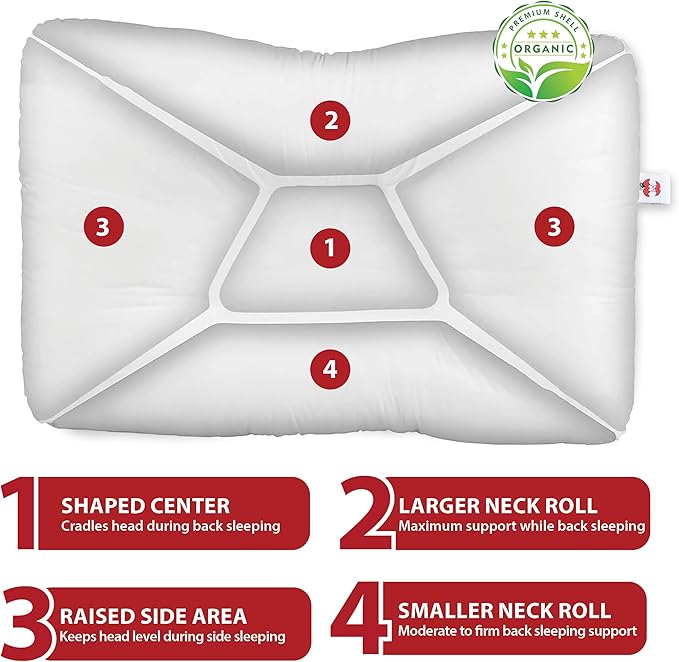 Core Products Tri-Core Natural Cervical Support Pillow for Neck Pain Organic Cotton Shell, Great Gift for Back and Side Sleepers, Petite, Gentle