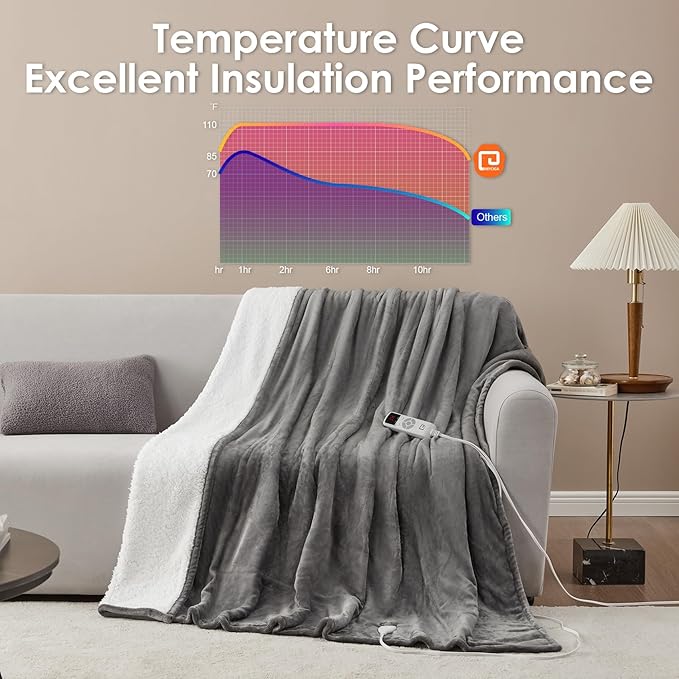 EHEYCIGA Heated Electric Blanket Full Size - 9 Heating Levels, 10 Hours Auto Off, Soft Cozy Sherpa Washable With Fast Heating, 72 x 84 Inches