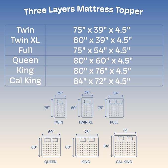 Twin Mattress Topper, 4.5 Inch Memory Foam Mattress Topper for Back Pain & Pressure Relief - 2.5" Cooling Memory Foam Soft and Supportive + 2" Pillow Top Mattress Pad Cover, with 8-21" Deep Pocket