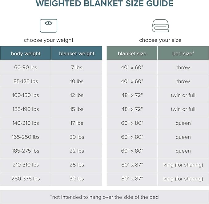 Bare Home Weighted Blanket Queen Size 17lbs (60" x 80") for Adults - All-Natural 100% Cotton - Premium Heavy Blanket Nontoxic Glass Beads (White, 60"x80")