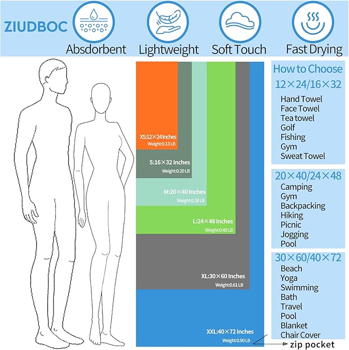 Microfiber Travel Towel, Soft Lightweight Quick Dry Towel, Super Absorbent Compact Travel & Sports & Beach Towels for Camping, Backpack, Gym, Swimming, Yoga, Hiking (XL:30"×60" -Blue)