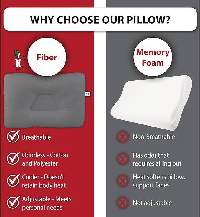Core Products Tri-Core Cervical Support Pillow – Firm Orthopedic Neck Pillow for Pain Relief, Great Gift for Back and Side Sleepers – Ergonomic Contour Pillow – Assembled in USA, Full Size, Gray
