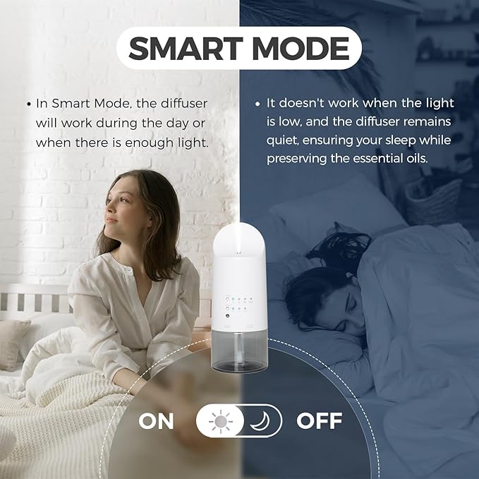 Plug-in Waterless Essential Oil Diffuser - 500 Sq.ft Coverage,Range Nano Mist Technology -160ML, Auto Day/Night Modes,Plug in Diffuser for Large Room, Spa, Office, Kid/Pet Safe - White