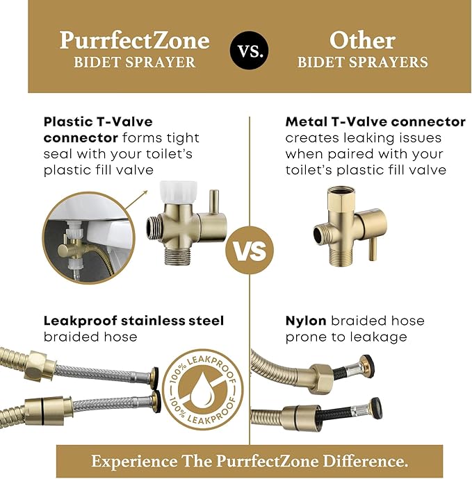 Purrfectzone Bidet Sprayer for Toilet, Bidet Sprayer for Feminine Wash, Premium Stainless Steel Jet Spray for Toilet, Wall-Mounted or Toilet Tank Mounted - Brushed Gold