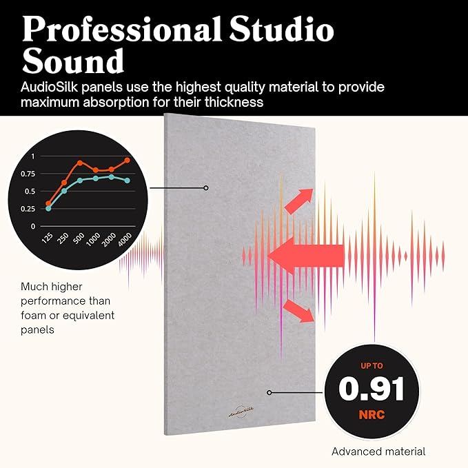 Acoustic Panel, Large, 46" x 23", Pure White