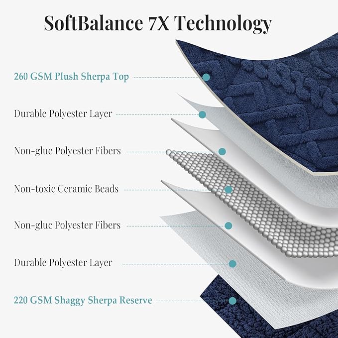Topblan Weighted Blanket Twin Size 12 lbs, Soft Weighted Blanket with Doubled-Sized Shaggy Sherpa, Jacquard Knitted Warm Weighted Blankets Throw for Better Sleep, Navy Blue, 48 x 72 inches