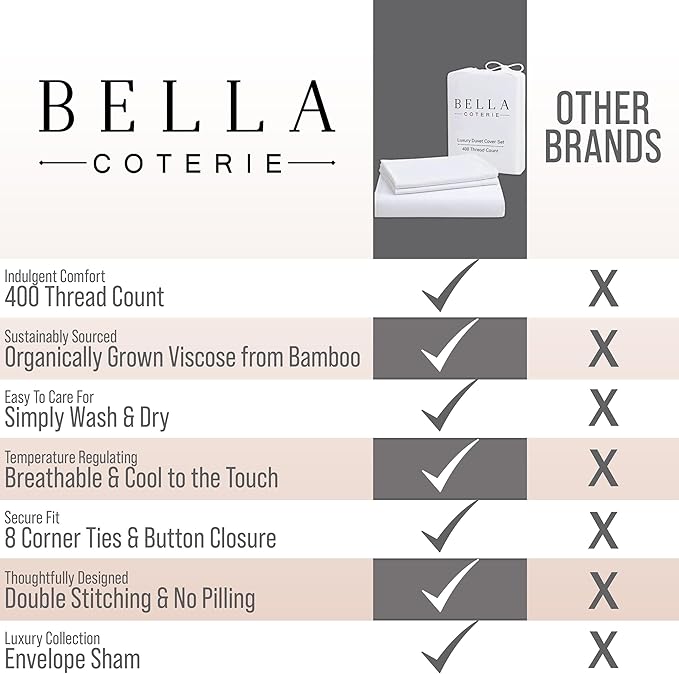 Bella Coterie Luxury Bamboo Viscose California King Size Duvet Cover Set | 100% Organically Grown | Corner Ties | Ultra Soft | Cooling | Two Pillow Shams | 106 x 94 | No Insert [Coastal Blue]