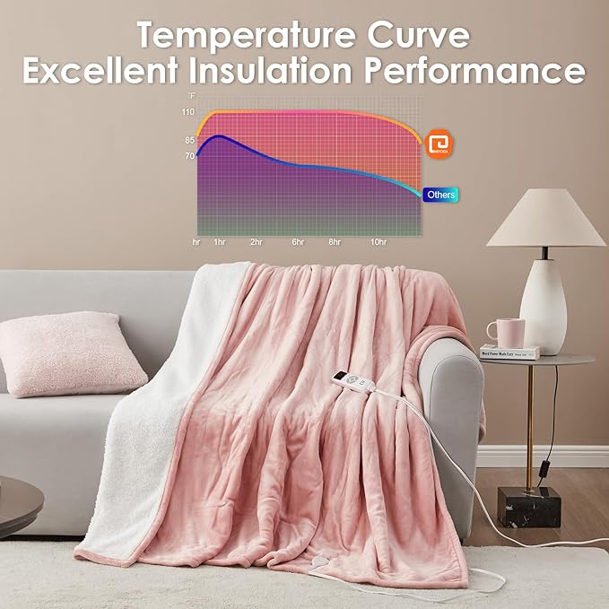 EHEYCIGA Heated Blanket Electric Blanket King Size - Heating Blanket with 5 Heating Levels & 10 Hours Auto Off, Soft Cozy Sherpa Washable Dual Control Blanket with Fast Heating, 90 x 100 Inches, Pink