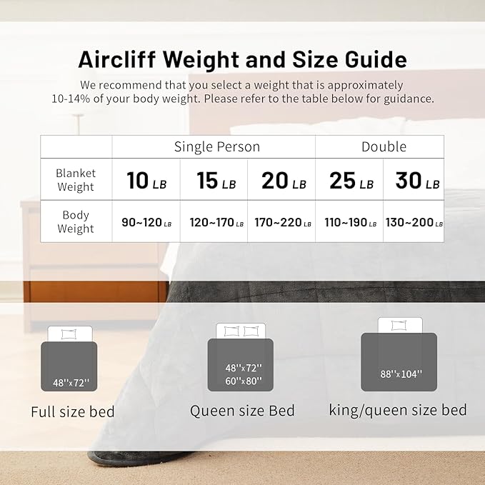 Weighted Blanket 20 lbs 60x80 inches, Sherpa Fleece Throw Blanket for Winter, Fuzzy Fluffy Soft Cozy Heavy Blanket for Couch Sofa, Plush Thick and Warm Blanket Queen Size Bed