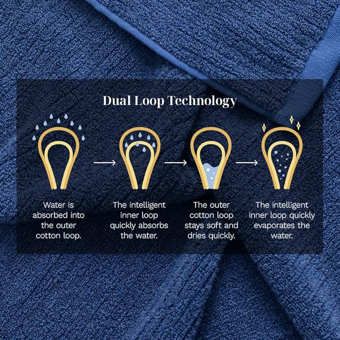 LUXOME Luxury Performance 2-Piece Bath Towel Set | Dual-Loop Design | Ultra Soft | Highly Absorbent | Quick Drying | Harbor (Navy)