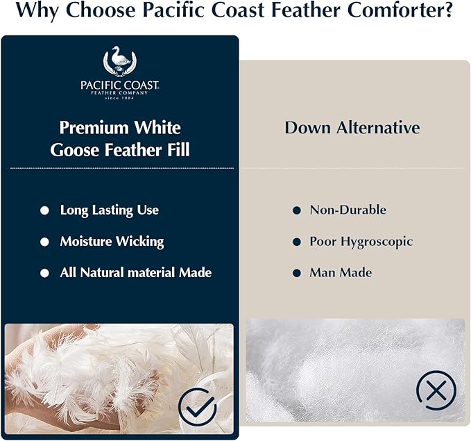 Pacific Coast Goose Feather Down Comforters King Size, 100% Cotton Extra Fluffy White Duvet Insert, Soft, Breathable, All Season Hotel Luxury Bedding Comforters, 8 Corner & Center Loops (106"x90")