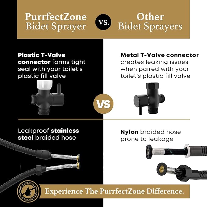 Purrfectzone Bidet, Stainless Steel Jet Spray for Toilet, Wall-Mounted - Matte Black