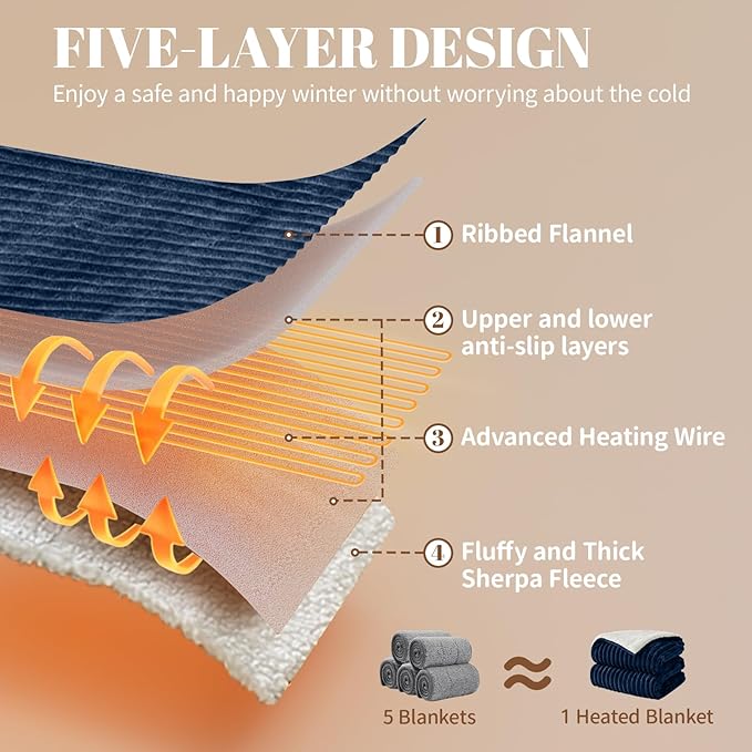 Electric Heated Throw Blanket - 50"x60" Fast Heating Bed Blankets with 6 Heating Levels & 4 Hours Auto Off, Soft Ribbed Flannel Sherpa, Over-Heated Protection ETL, Navy Blue
