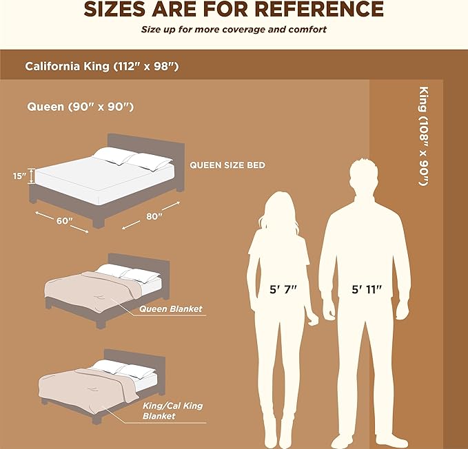 Bedsure GentleSoft Sherpa Fleece Blankets King Size for Bed - Thick and Warm Throw for Women and Men, Soft Fuzzy Plush King Blanket for Winter, Cream, 108x90 Inches