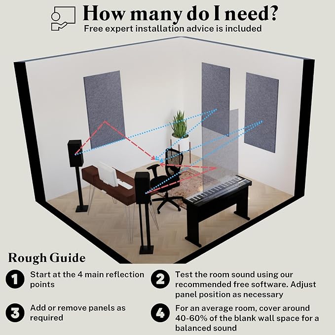 Acoustic Panels, 2 Pack, Large, 46" x 23", Mid Grey