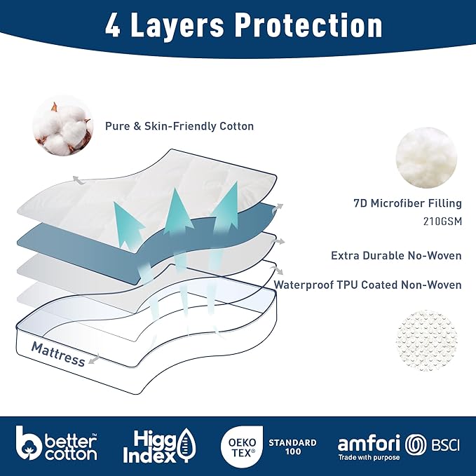 Twin Size Mattress Protector for College Dorm Waterproof Quilted Mattress Cover Cotton Mattress Pad Cover Extra Deep Pocket 18-22" Thin Version Hypoallergenic & Soft
