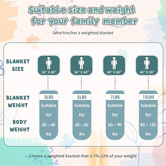 yescool Twin Size Weighted Blanket for Adults 12 Pounds Teal Cooling Weighted Heavy Blanket, Minky Throw Blankets Warm Weighted Comforter, Big Washable Thick Blankets Gift for 100-150lbs, 48 * 72in