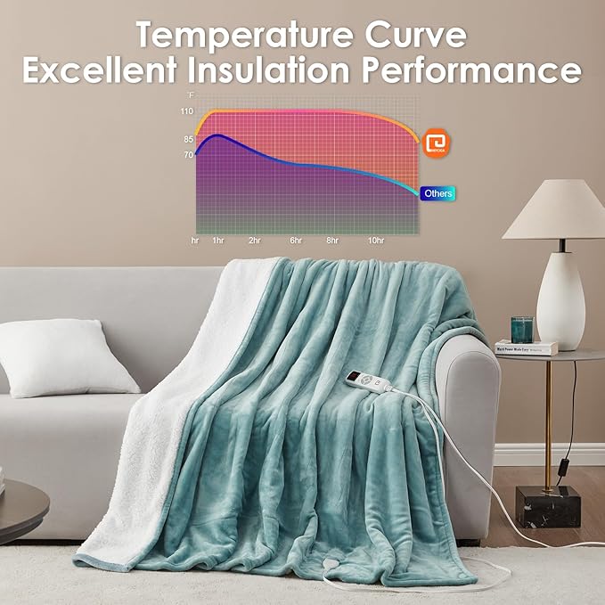 EHEYCIGA Heated Blanket - Full Size, 9 Heating Levels, 10 Hour Auto Off, Soft Cozy Sherpa Washable Blanket, 72 x 84 Inches