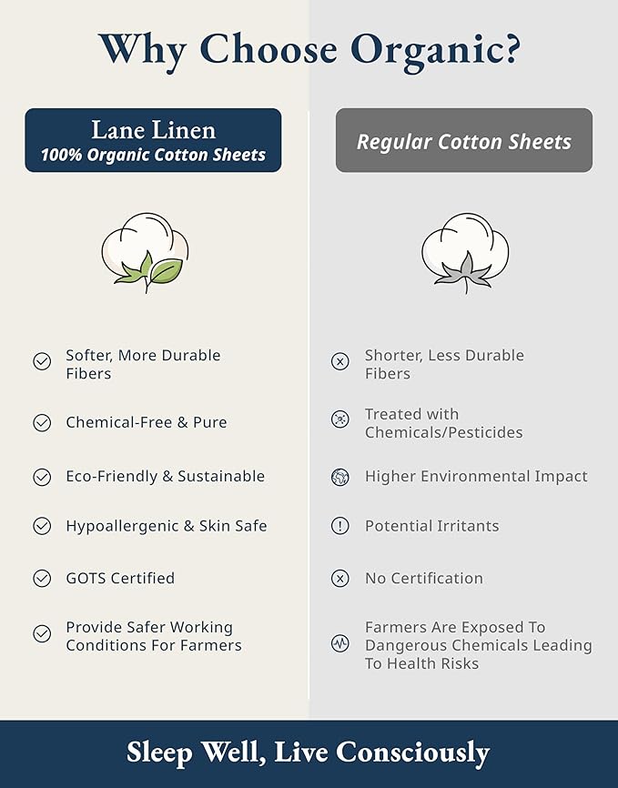 LANE LINEN 100% Organic Cotton Twin Sheets Set, 3Pc Twin Bed Sheets, Soft & Comfy Breathable Cotton Percale Sheets for Twin Size Bed, Dorm Room Essentials Low Pill Fade Resistant White Sheets