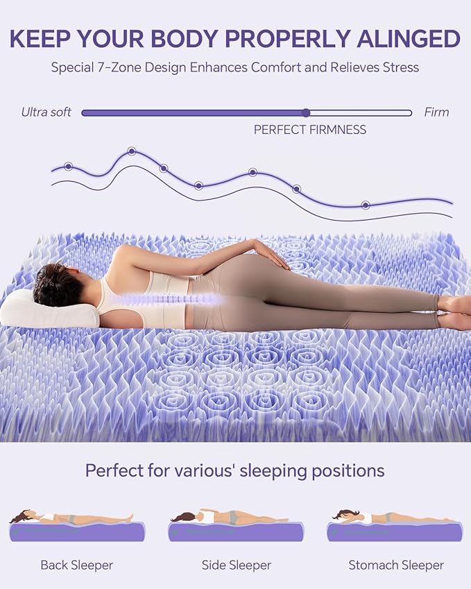 Dual Layer 4 Inch Memory Foam Mattress Topper Twin - 2 Inch Gel Memory Foam and 2 Inch Pillow Top Mattress Pad, 7-Zone Egg Crate Twin Size Mattress Topper (Grey)