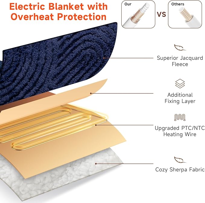 Heated Blanket Full Size - 72"x84" Cozy Soft Jacquard Heating Blanket with 4 Heat Levels & 10 Hours Auto-Off, Jacquard Fleece, Overheating Protection, Warm Gifts, Navy