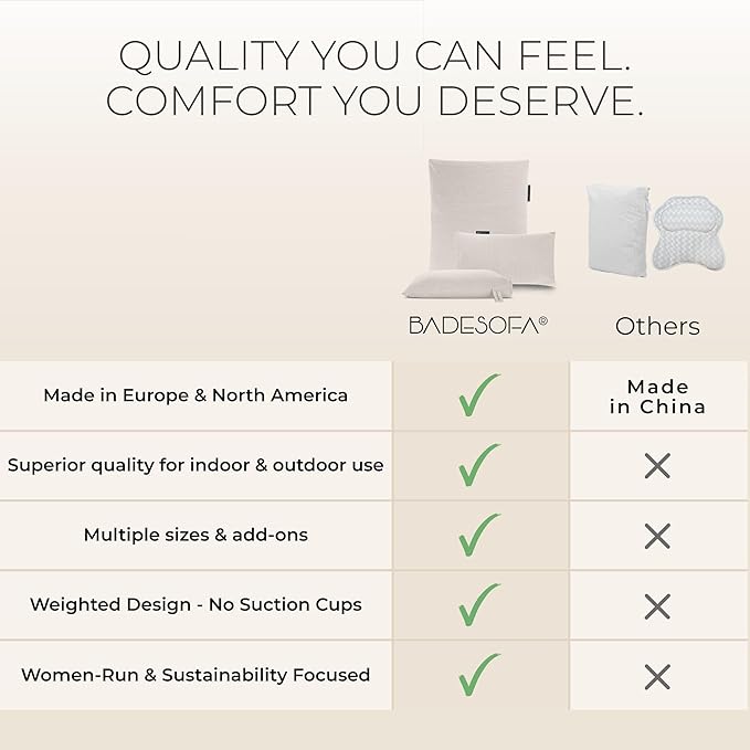 BADESOFA® Luxury Seat Cushion for Bath | Premium-Quality Materials | Comfortable & Quick-Drying | Washable Bath Pillow in Blue | Home Spa | Suitable for Bathtub, Steam Sauna & Hot Tub
