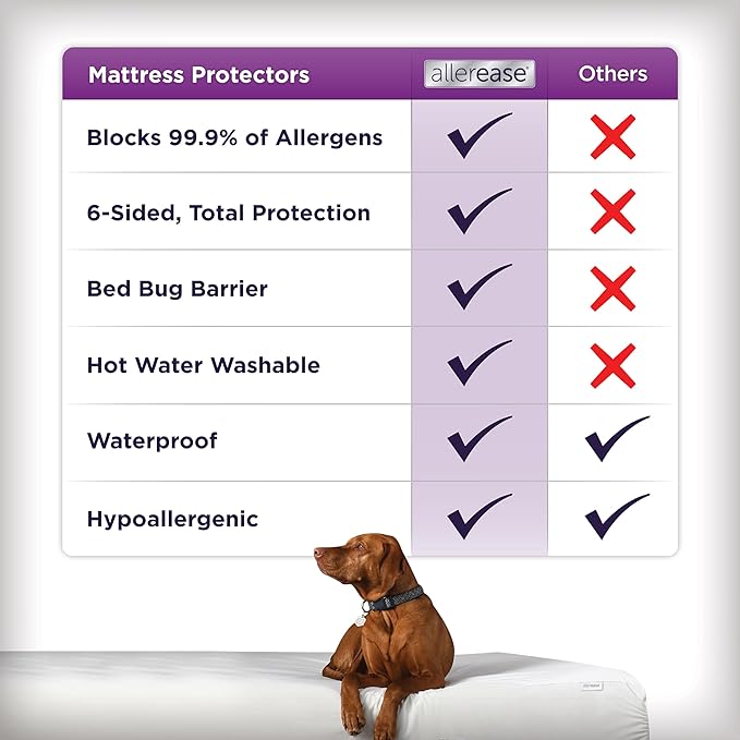 AllerEase Ultimate Allergy Protection and Comfort Zippered Mattress Protector, King