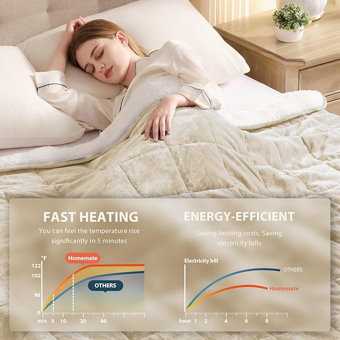 Homemate Heated Weighted Blanket for Adults - 62"x84" 20lbs Electric Throw Fast Heating Heavy Blanket 1/2/4/6/8 Hour Auto Off 10 Heat Levels Over-Heat Protection Luxury Faux Fur Sherpa