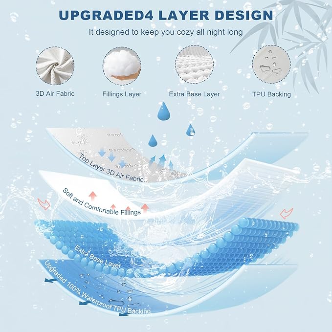 BEDLORE Twin XL Size Waterproof Mattress Protector Viscose Derived from Bamboo, Soft Mattress Cover Fitted with Deep Pocket 6"-15", Breathable & Cooling Noiseless Mattress Pad, Machine Washable(White)