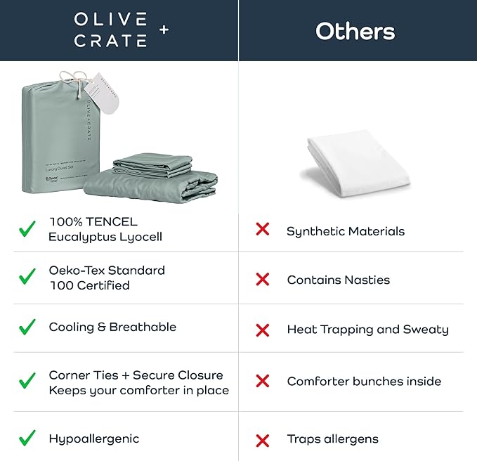 Olive + Crate Tencel Eucalyptus Cooling Duvet Cover Set - Hypoallergenic, Lyocell Tencel Duvet Cover - Soft, Temperature Regulating with Hidden Button Closure & Corner Ties - Queen Size [Eucalyptus]