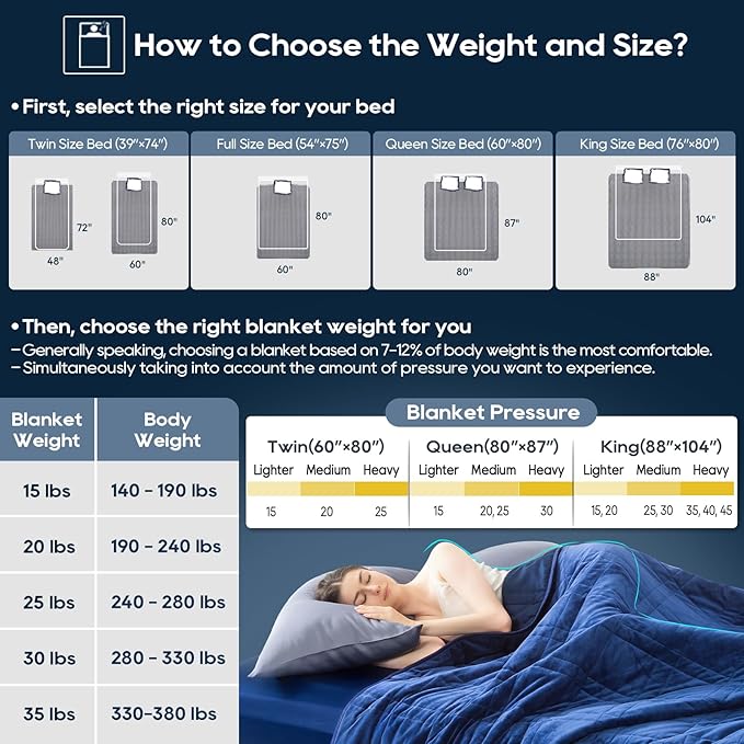 King Size Weighted Blanket 40lb(88''x104'' , Dual-Sided), Reversible Cozy Warm Velvet & Cooling Tencel Fabric King Weighted Blanket for Adults & Couples All Season Use - Carry Bag Included, Navy Blue
