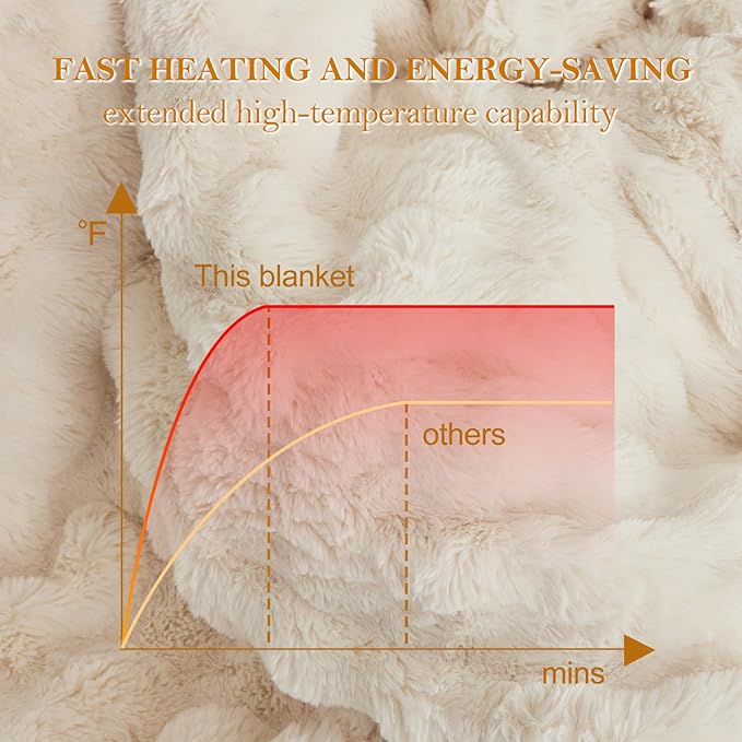 Faux Rabbit Fur Electric Blanket Throw 51"x63" – Heated Blanket with 5 Heat Settings, Timer & Digital Display, Fast Heating, Machine Washable Bubble Plush Heating Throw（White